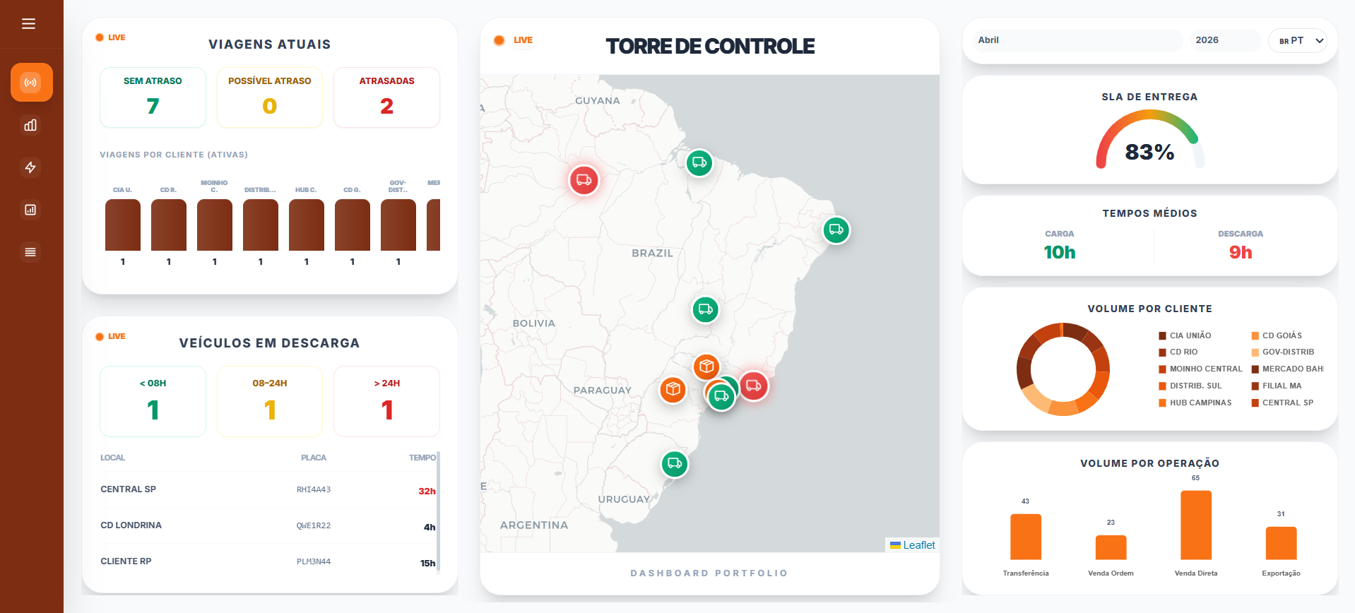 Torre de Controle